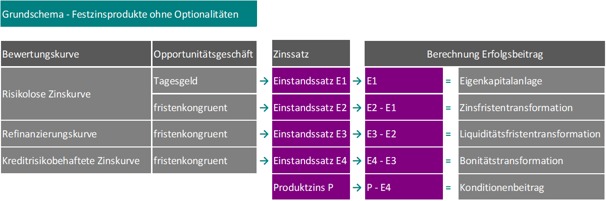 Grundschema